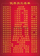 2015年度创世大发集团优秀员工一览表